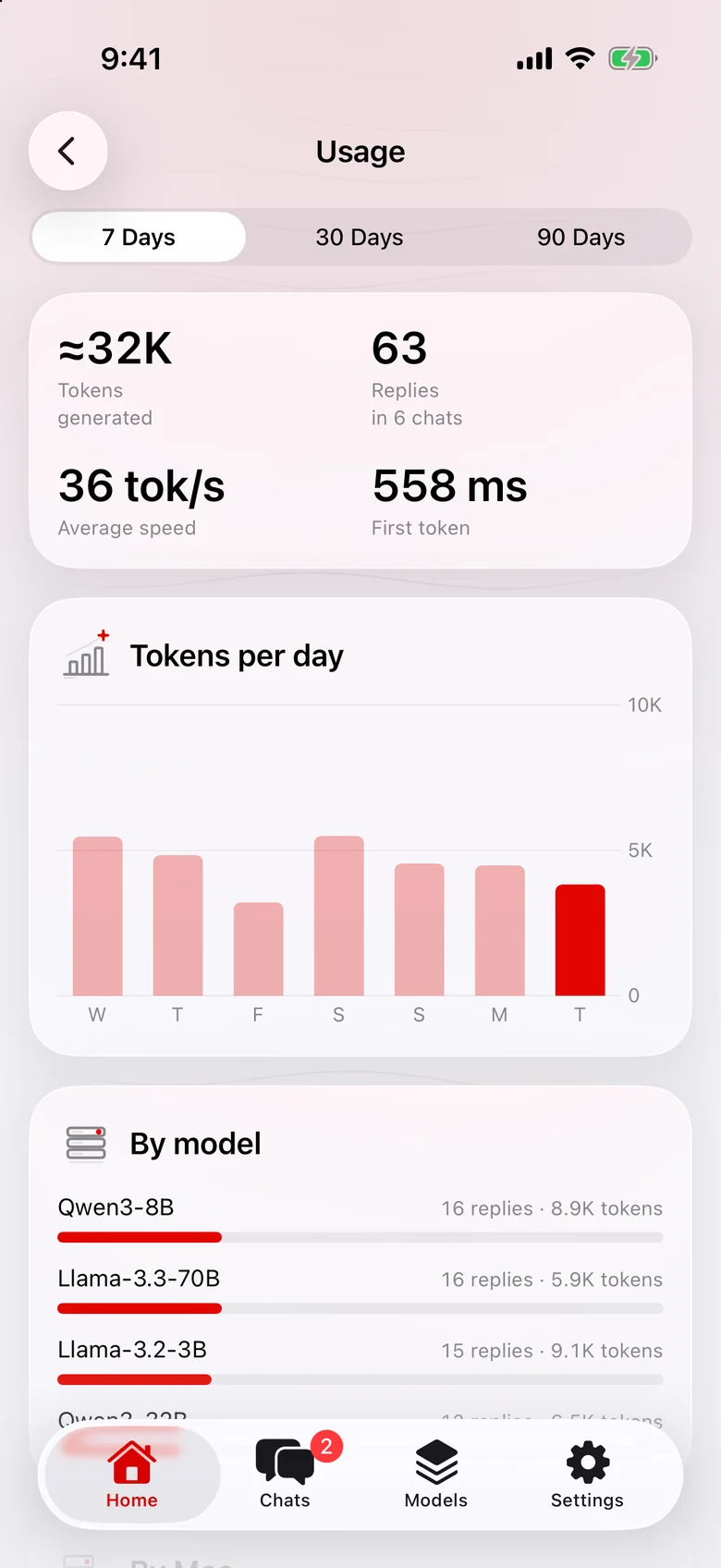 Usage: tokens generated, replies, speed and time to first token