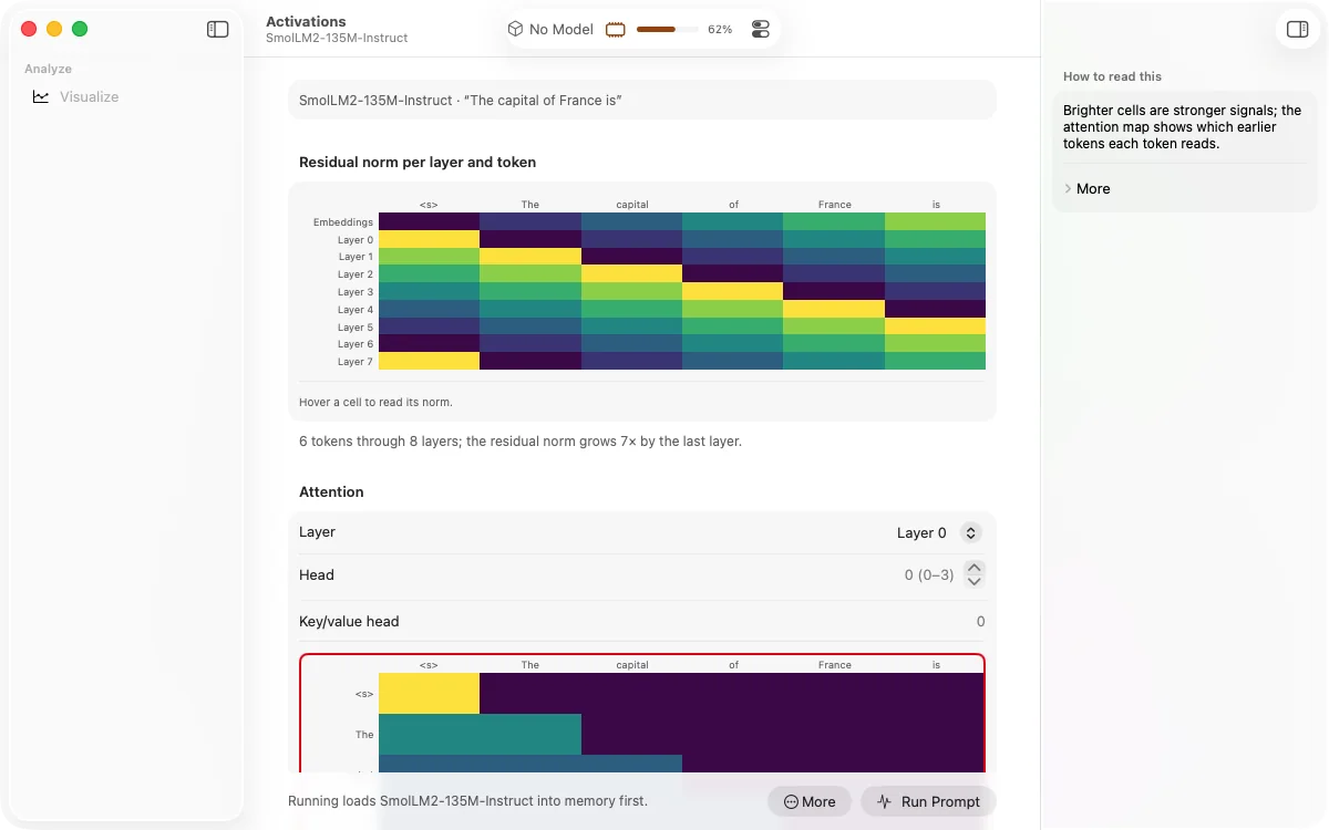 The Activations view: a residual-norm heatmap per layer and token and an attention map