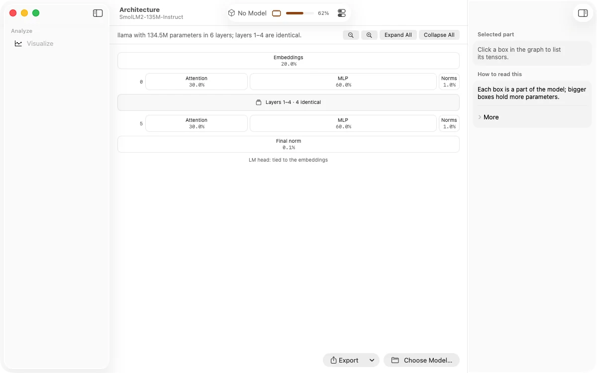 The Architecture view: a block diagram of the model with parameter counts